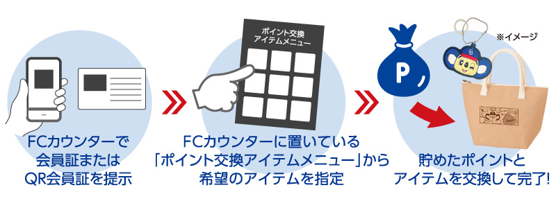 FCカウンターポイント交換方法