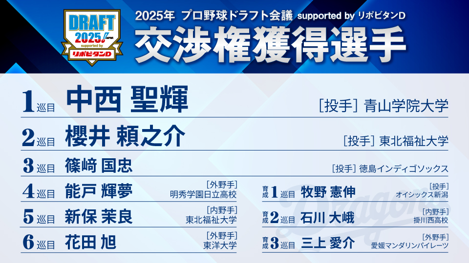 中日サンクスシリーズ広島戦　値下げを希望の方　11:30までに必ず購入して下さい 中日サンクスシリーズ広島戦 値下げを希望の方 11:30までに必ず