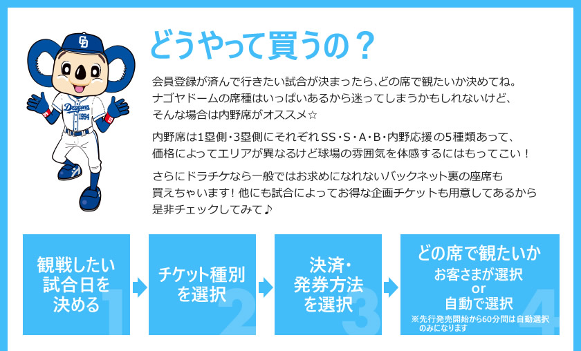 どうやって買うの?