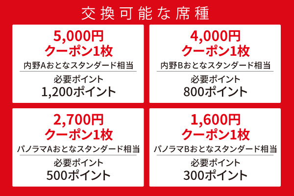 ドラチケクーポン