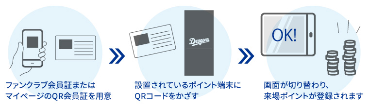 来場ポイントの登録方法