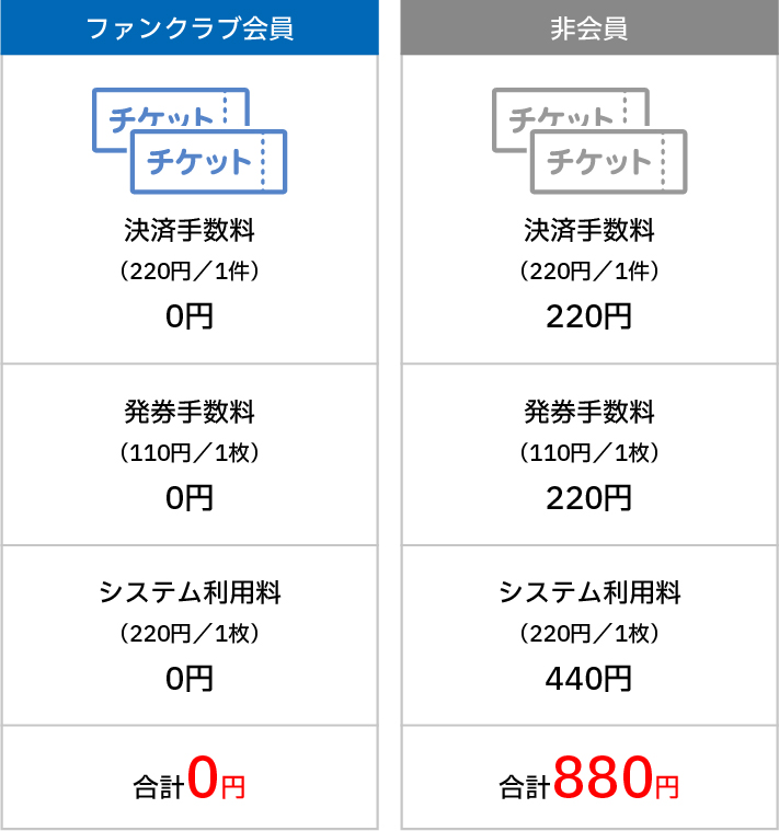 特典一覧】2025年公式ファンクラブ会員募集！：公式ファンクラブ - 中日ドラゴンズ オフィシャルウェブサイト