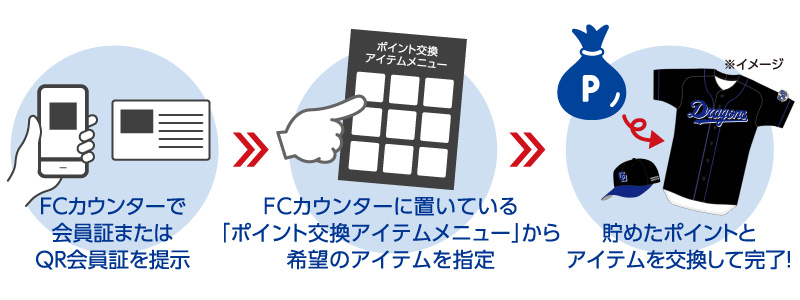 FCカウンターポイント交換方法