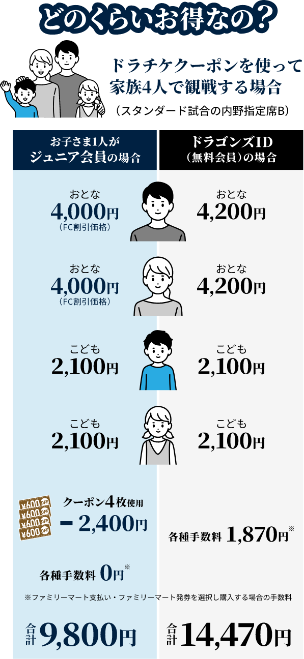 どのくらいお得なの？