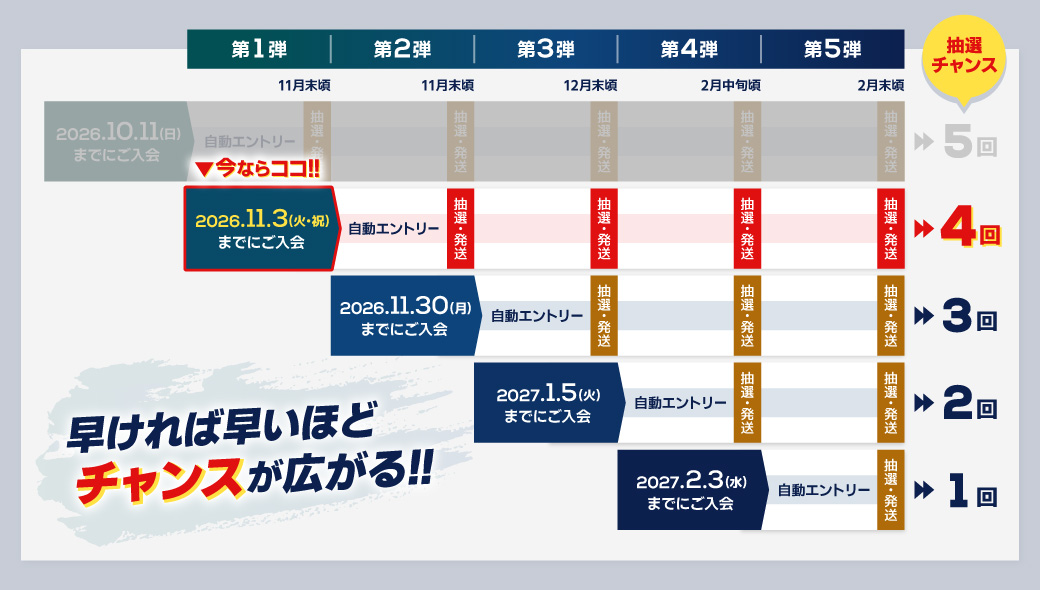 【第2弾】