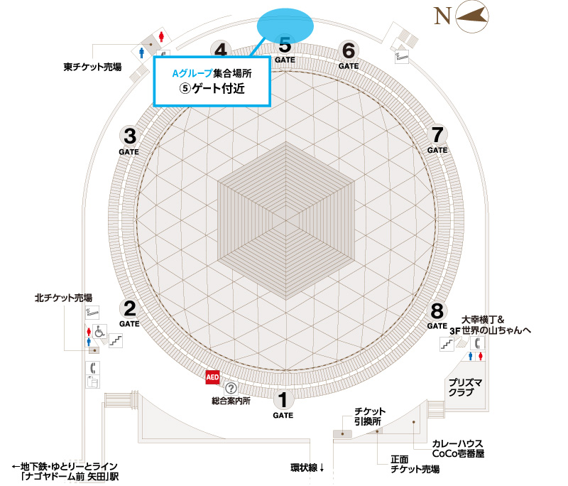 Aグループ