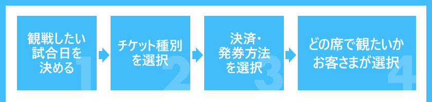 中日ドラゴンズ オフィシャルウェブサイト 7 10広島戦 7 26阪神戦までのナゴヤドーム開催 制限入場期間 チケット販売について